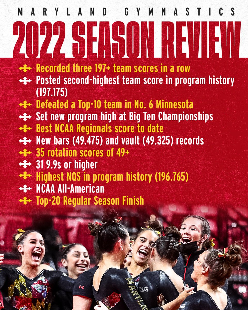 TerpsGymnastics's tweet photo. The #GymTerps had themselves a year ✨

It's only up from here 📈 https://t.co/TVnLWxRrVn