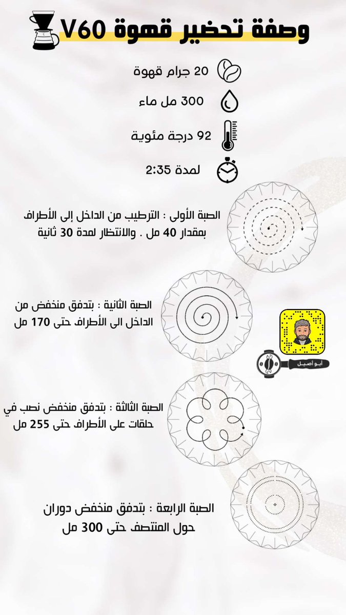اشارككم وصفة تحضير للقهوة السواء V60 ☕️
جربوها 😍
