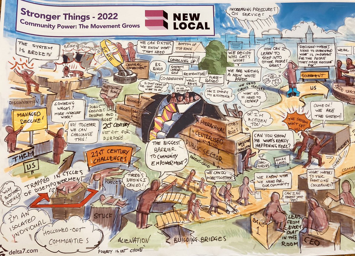 ProfDonnaHall's tweet image. The next year will be really tough for people. A perfect storm is on the horizon. So how can we shift from siloed, transactional, disjointed services to a #communitypowered society where we are genuine servants of the public &amp;amp; neighbours create the conditions for a good life?