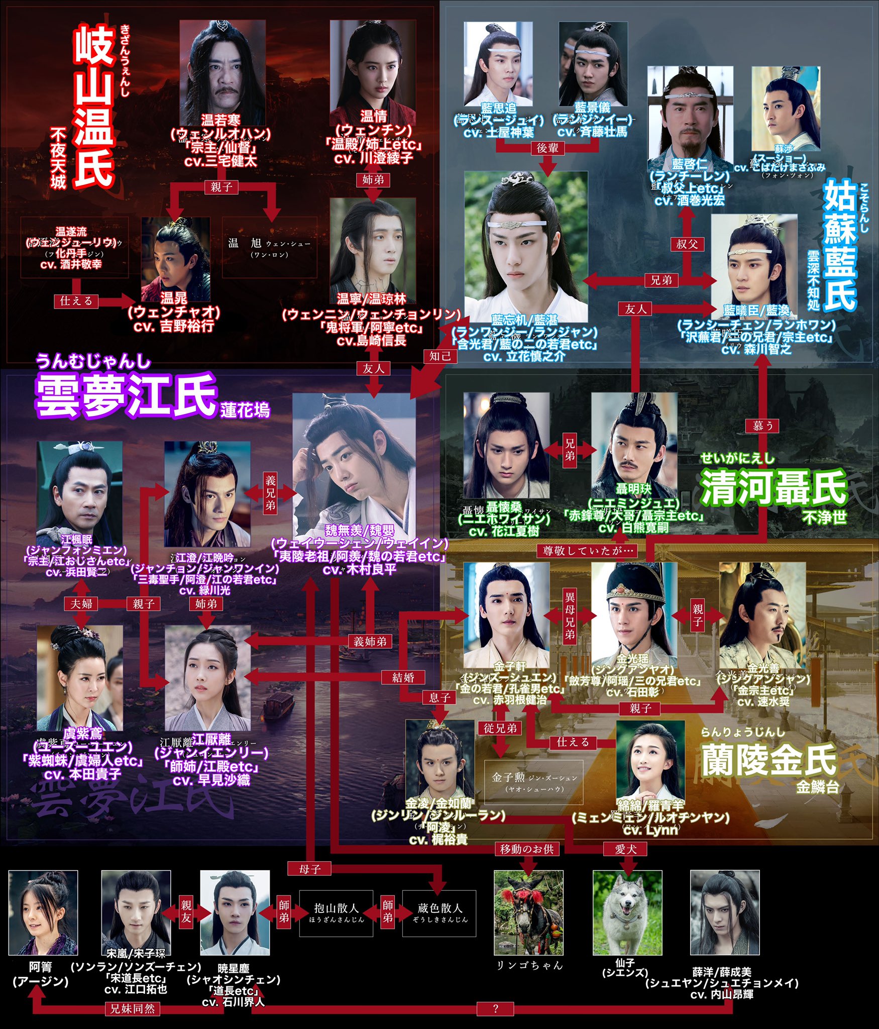 meimei | NSMG陈情令 liaison🇯🇵 (@untamedmei) / Twitter