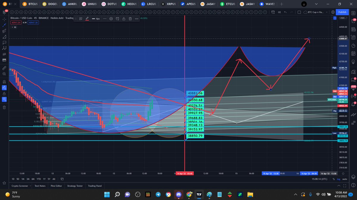 FLiPTek81's tweet photo. $BTC #CHartist Paint of View #notfinancial advice just sharing with my #Degen #DNN Brother something nice @Doctor_Degen @Scrumpydiddles @SinfulSloth_TW @CEastwooding @ReDNeQ @ToddrickFox @NathanYoungDev https://t.co/yOsjdhrgkx