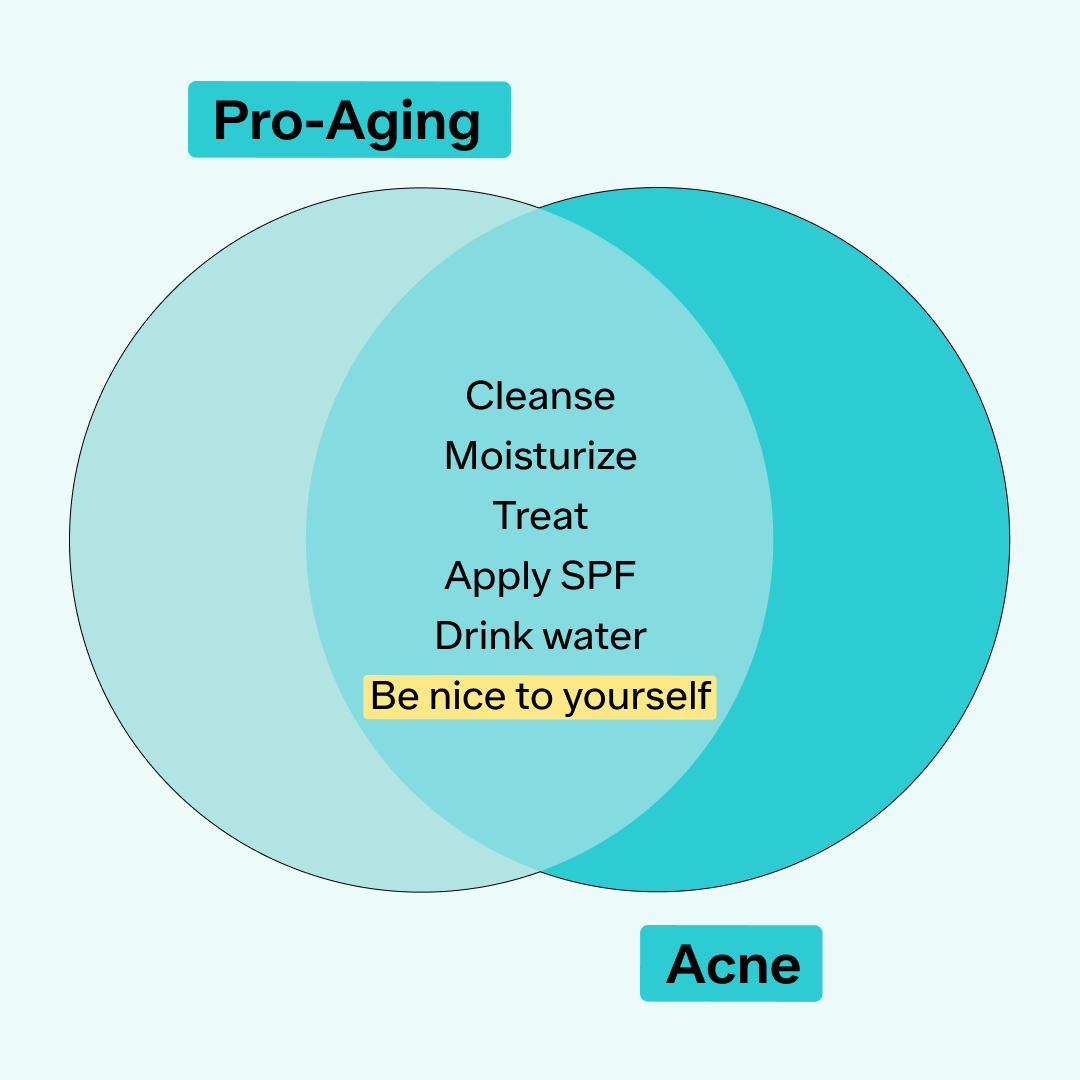 No matter your age, gender, or skin concerns, there are some steps you just can’t skip.