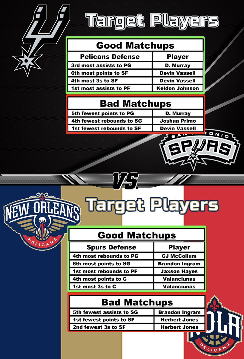 SGPProdigy's tweet image. These “cheat sheets” make for a pretty awesome combination when making making your player prop bets, PPDs, and SGPs!  

Thanks @WeHitThose__9 @the_bmatt @TheProfessor107 for all the hard work you guys put in!! 🙏👏🙏👏

Let’s make some 💰💰💰