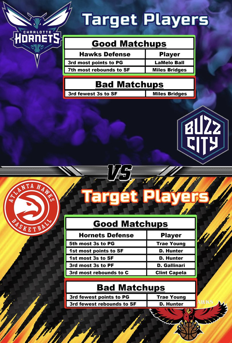 SGPProdigy's tweet image. These “cheat sheets” make for a pretty awesome combination when making making your player prop bets, PPDs, and SGPs!  

Thanks @WeHitThose__9 @the_bmatt @TheProfessor107 for all the hard work you guys put in!! 🙏👏🙏👏

Let’s make some 💰💰💰