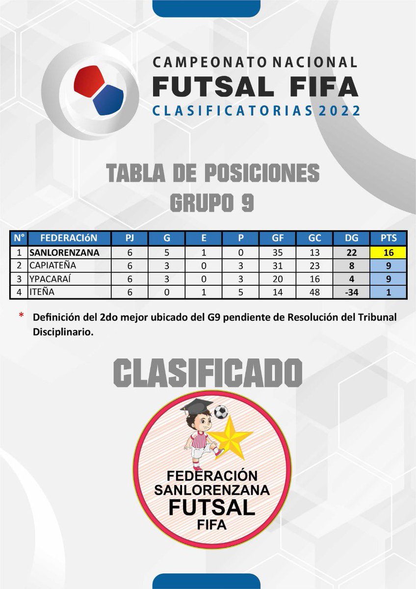 ✅ La Selección de San Lorenzo representante de la Federación San Lorenzana es otro equipo que se suma a la lucha por el título en las finales del Campeonato Nacional 2022.

¡Bienvenido San Lorenzo a las finales del Campeonato Nacional, les deseamos el mayor de los éxitos! 🎉🙌🏼