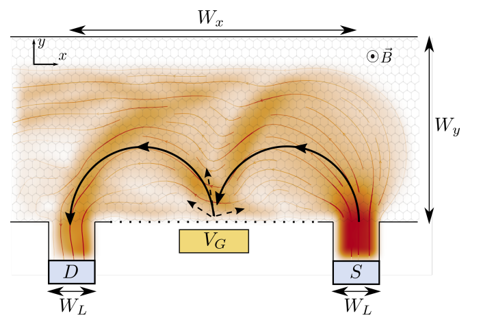 Quantum Nanoscience TU Delft tweet media