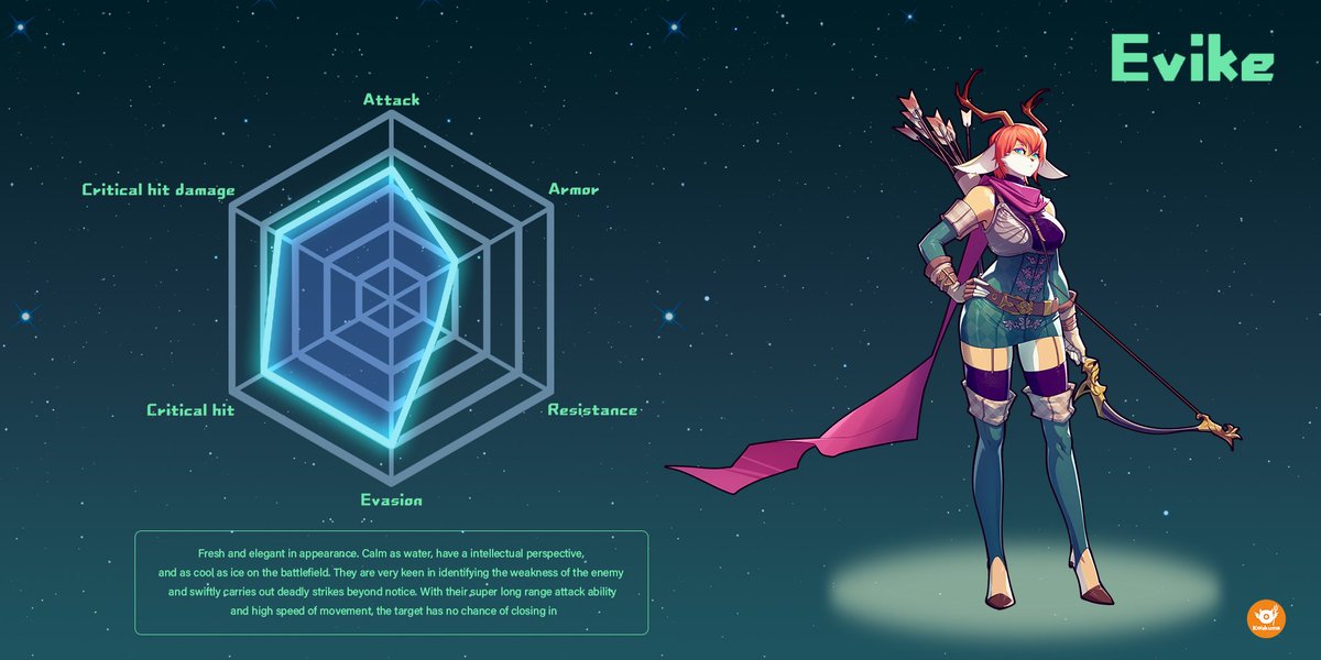 Koakuma_Game's tweet photo. Koakuma Development Diary #14📝  

Our new role : Evike🏹
She is very keen in identifying the weaknesses of the enemy and swiftly carries out deadly strikes beyond notice.

With her super long range attack ability and high speed of movement, the target has no chance of closing in https://t.co/kNMro8tBi5