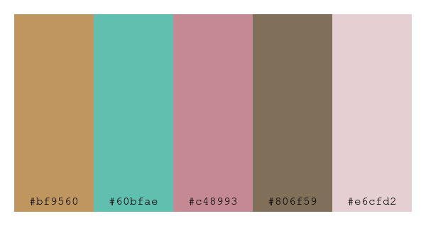 ColPaletteBot's tweet photo. Beep beep, here's a pretty color palette for you!
color-scheme.js parameters used:
- hue: 204
- variation: soft
- colors: #bf9560, #60bfae, #c48993, #806f59, #e6cfd2
Have a lovely day!
#twitterbot #colorpalette #colors #palette #prettycolors https://t.co/vHdpcJKnOe