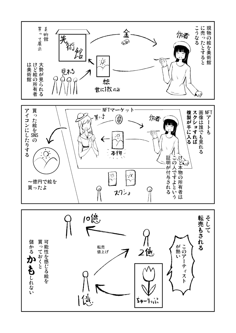【漫画】よくわかるNFTアート 