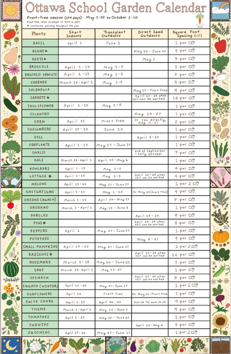 With spring  officially in the air, like us - you might be getting the spring gardening itch!  We invite you to visit our school planting calendar for info on starting each crop  🌱  
ow.ly/Cqg650IIzcX