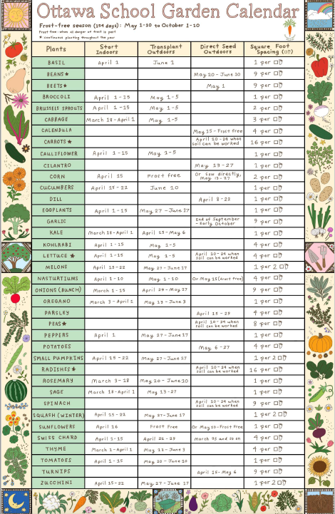 With spring officially in the air, like us - you might be getting the spring gardening itch! We invite you to visit our school planting calendar for info on starting each crop 🌱 ow.ly/Cqg650IIzcX