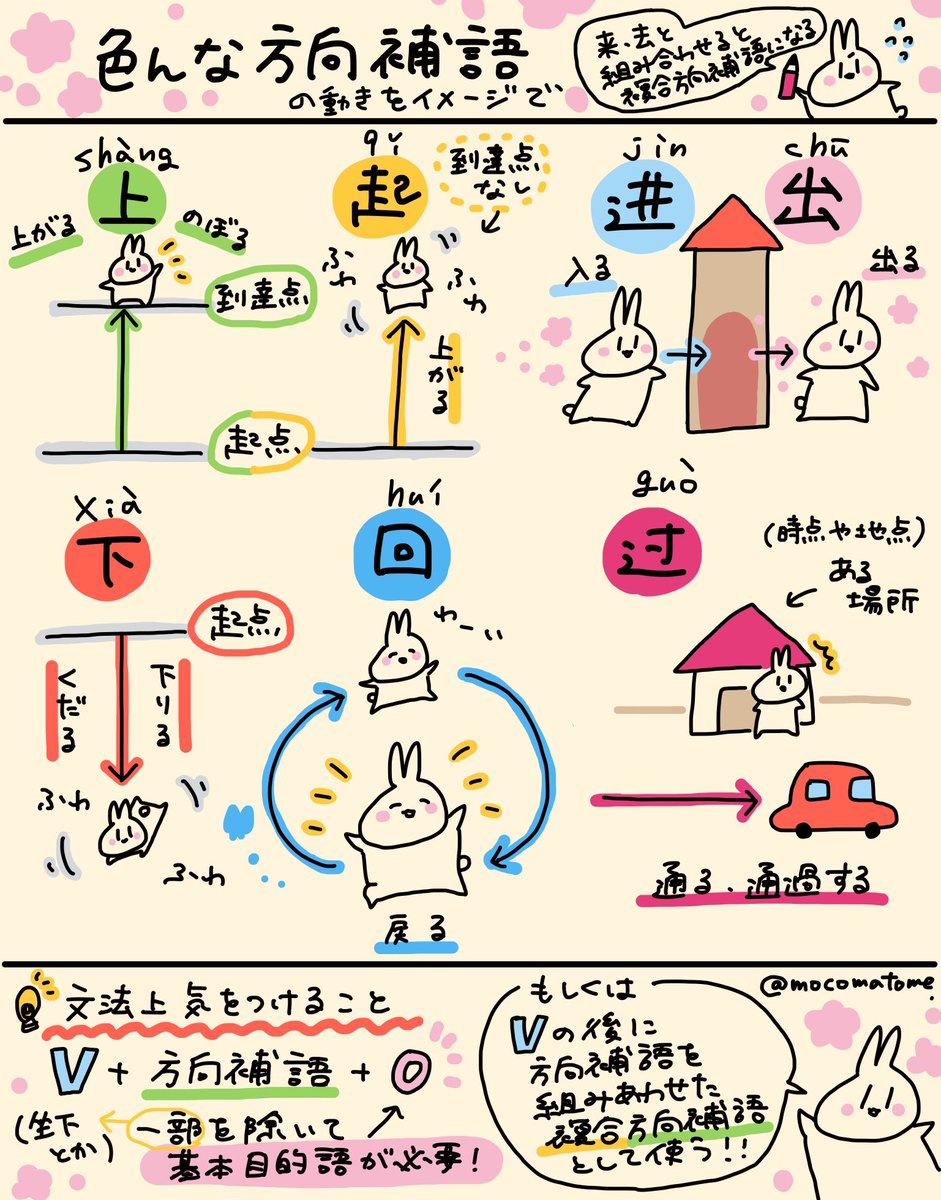 上？起？どっち使うの？となりがちな方向補語の動きをイメージで