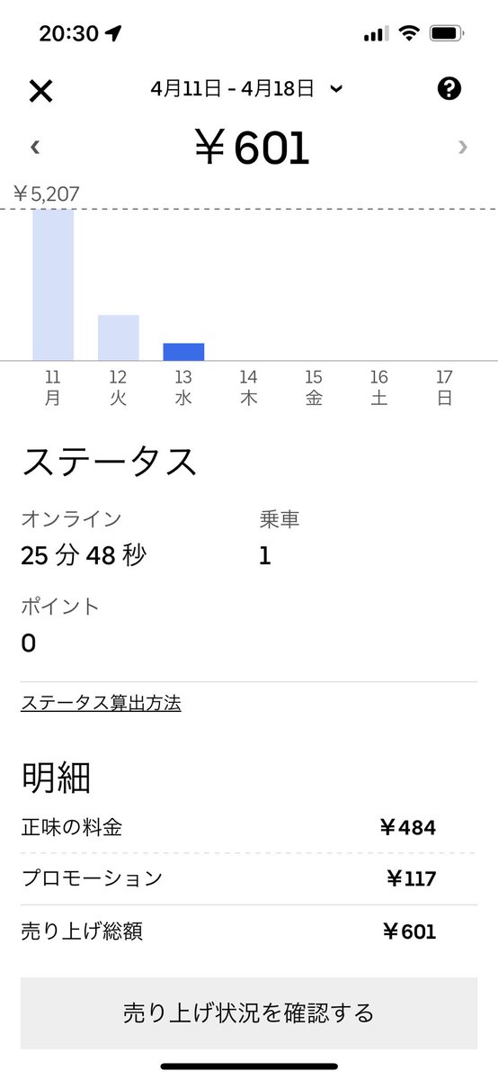 rakunin1's tweet photo. 配達1件目でお客さんと音信不通。。。
すごく心が痛みますが、仕方ないので配達お断り。

処分できる場所がなく帰宅しました。

出鼻くじかれたのでそのまま本日の配達終了。おつかれさまです。 https://t.co/dJSFQWWSma