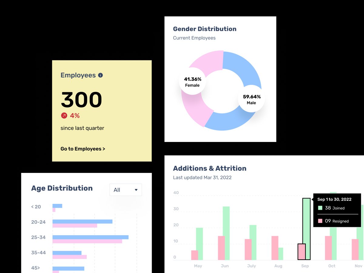 Hi guys 👋
I recently worked on Human resource management and payroll software
#hrmanagementsoftware #Software #designthinking #hrms #dashboard #graphs #uiuxdesign #userexperience @greythr @dribbble @figma