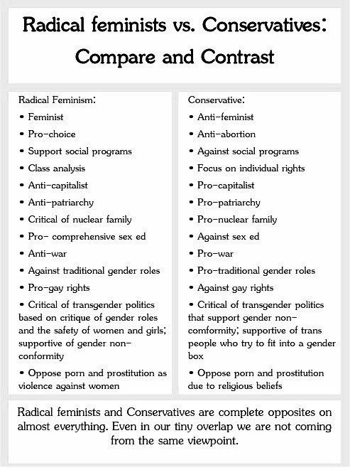 OvaryMadame's tweet image. This is important. Please read if you think GC feminists are aligned with the Right.