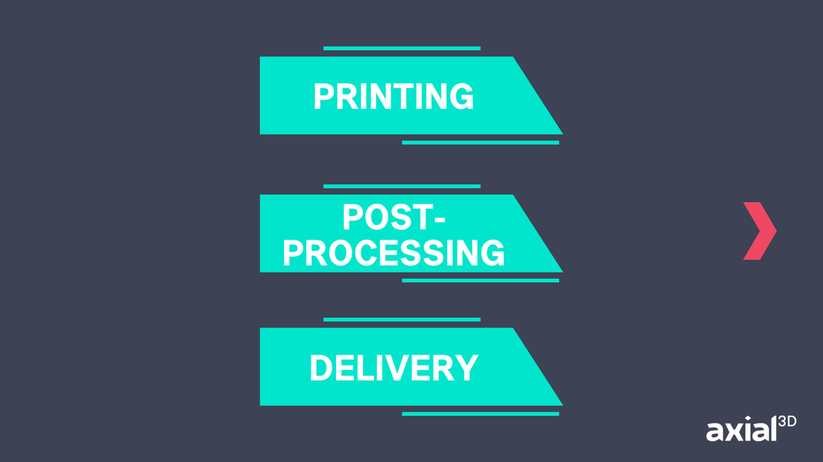 Axial_3D's tweet photo. Curious about the process behind our 3D printed models?

Once the models have been printed, they are post-processed by the team to make them ready for delivery.

Find out more about our services: https://t.co/YdGvdftBEK

#Medical3DPrinting #Medical3DModels #3DPrintingProcess https://t.co/I8HY8XpDiQ
