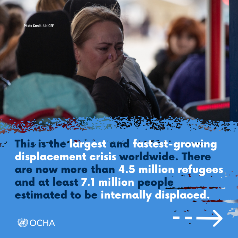 UNOCHA's tweet photo. The conflict in #Ukraine has caused the world's largest &amp; fastest-growing displacement crisis in recent history, with nearly two-thirds of Ukrainian children now displaced.

More in our latest report: