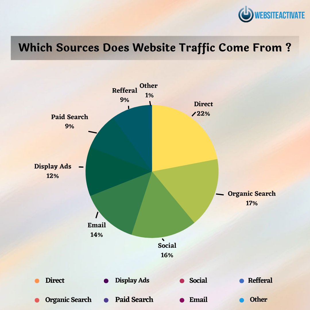 Website Activate (@Websiteactivate) / Posts / X
