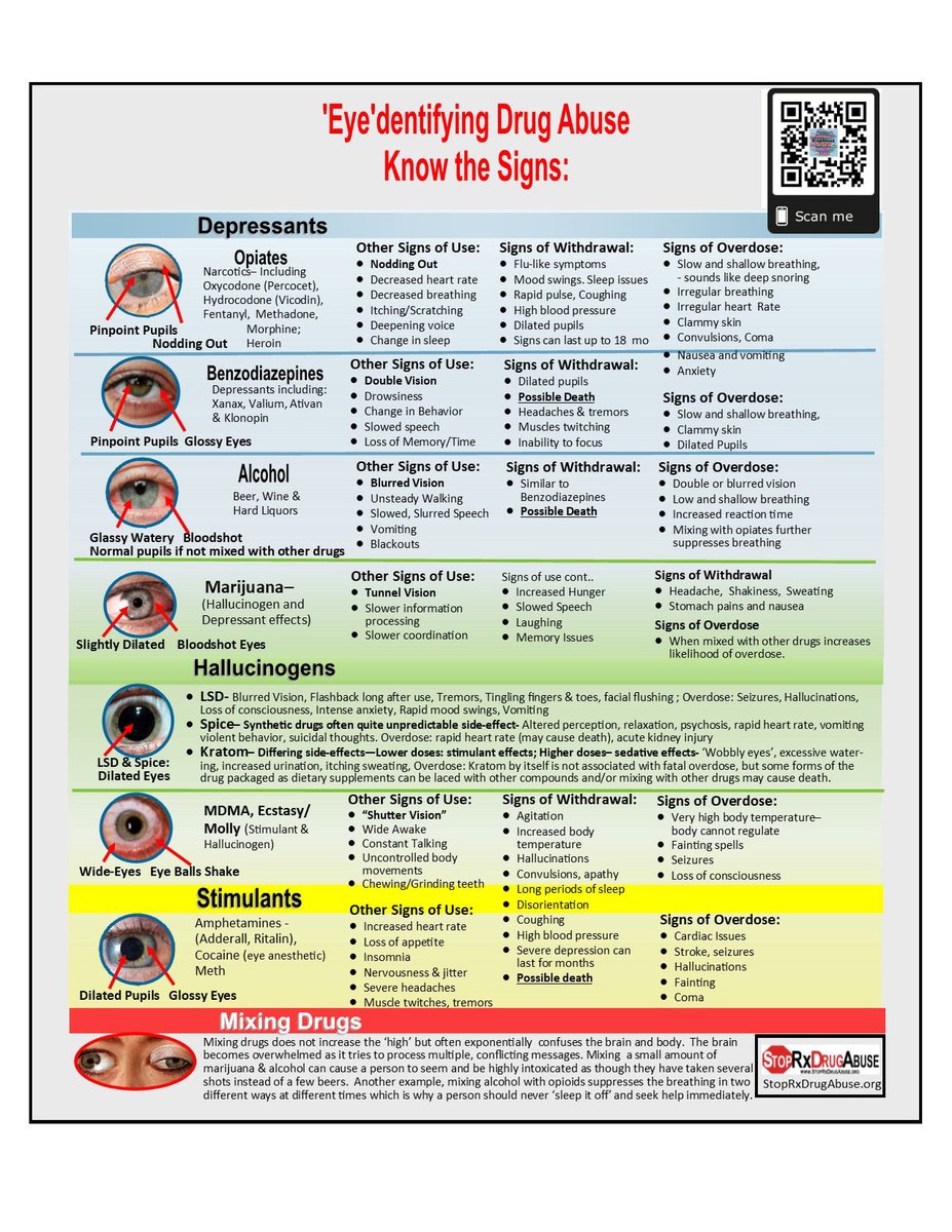 Know the "eye" signs of drug abuse