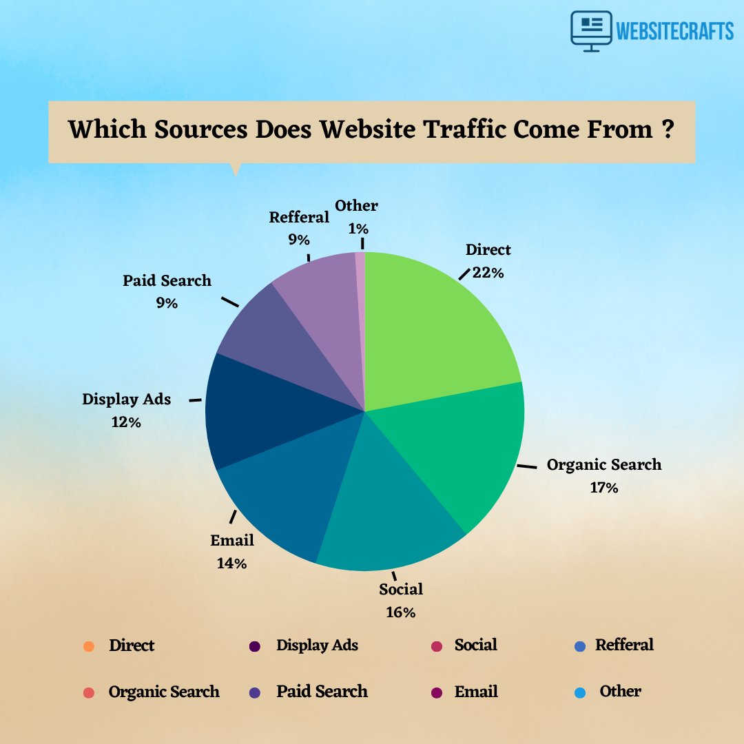 Websitecrafts's tweet photo. When visitors visit a website, they usually don't just stop at one page. Thus, it's important to create a website whose every page reflects your brand's voice. Do it with easy-to-use design templates for free with Website Crafts. 

#Wordle298 #GovernorMeeMaw #Homestuck #java https://t.co/Qfh6fGjzyZ