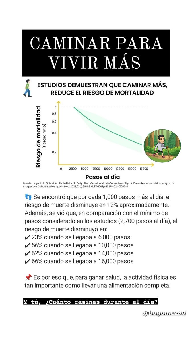 BOGomez90's tweet photo. CAMINAR PARA VIVIR MÁS. la actividad física es tan importante como llevar una alimentación completa. https://t.co/WMq7VV5BBb