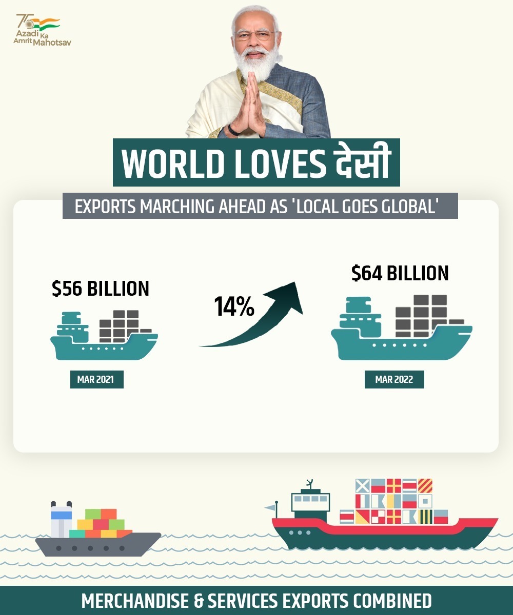 APEDADOC's tweet photo. After the historic achievement of the $400 bn Goods #export target, #India achieves yet another Milestone by accomplishing Services export target of $250 bn for 2021-22. 
#LocalGoesGlobal https://t.co/30jImCYseq
