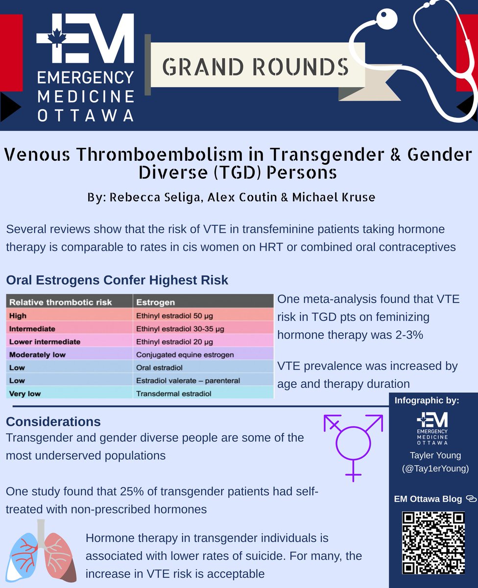 EM Ottawa (@emergmedottawa) on Twitter photo Itās important to be able to talk to transgender and gender diverse patients about hormone use and VTE risk.
Dr. @DrC_EM and <a href="/RebeccaSeliga/">Rebecca Seliga</a> have some great insights:
emottawablog.com/2022/03/venousā¦
Infographic by <a href="/Tay1erYoung/">Tayler Young</a> Itās important to be able to talk to transgender and gender diverse patients about hormone use and VTE risk.
Dr. @DrC_EM and <a href="/RebeccaSeliga/">Rebecca Seliga</a> have some great insights:
emottawablog.com/2022/03/venousā¦
Infographic by <a href="/Tay1erYoung/">Tayler Young</a>