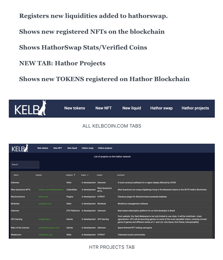 What is $KELB and why is so useful for $HTR <a href="/HathorNetwork/">Hathor Network</a> ?

<a href="/Kelbcoin/">Kelbcoin</a> / Kelbcoin.com

FREE HATHOR DEXTOOLS

READ MORE: getrevue.co/profile/Hathor…
