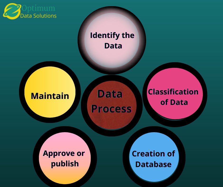 Through cleansed and recorded data, big data processing can help you in finding the change.

For more information please visit our website
https://t.co/UEYLFlpesb

#data #change #bigdata #dataprocessing #dataprotection #database #b2b #ecommerce #outsourcing #outsourcingservices https://t.co/0GYBmNLxJG