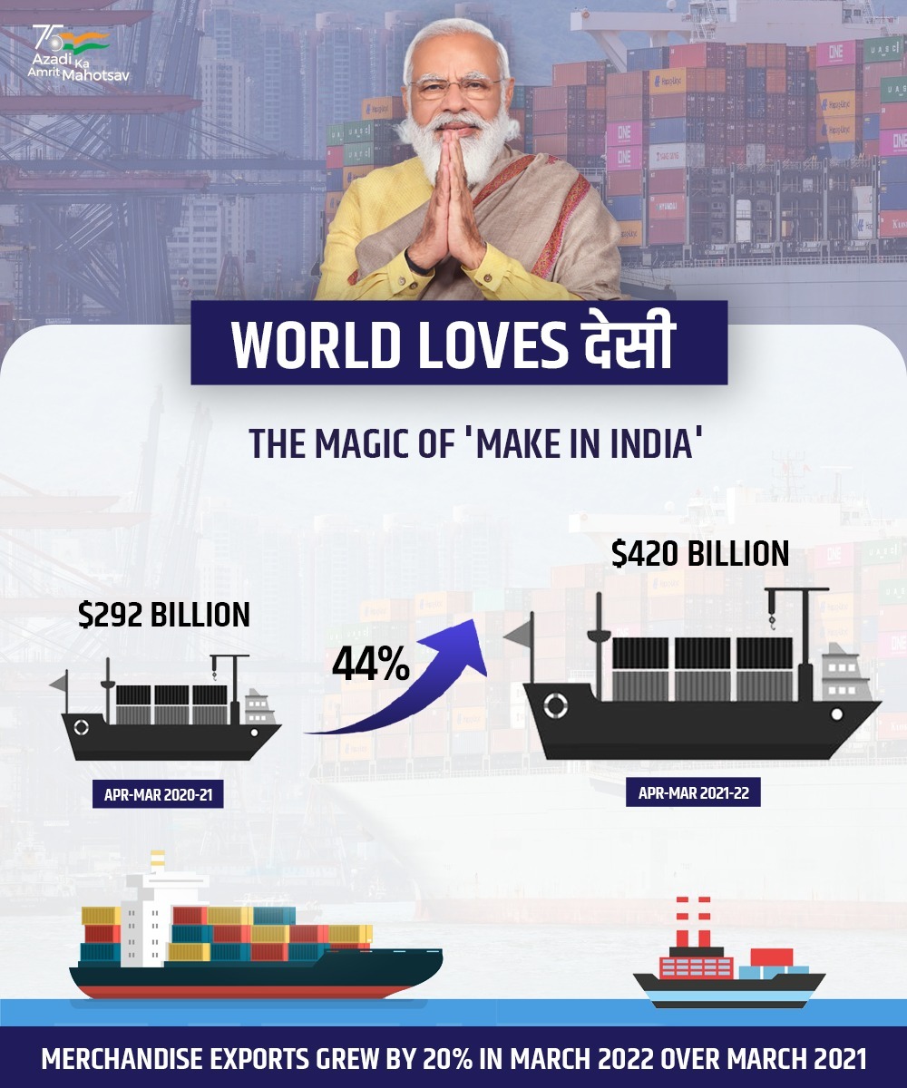 dgftindia's tweet photo. After the historic achievement of the $400 bn Goods export target, India achieves yet another Milestone by accomplishing Services export target of $250 bn for 2021-22. 

#LocalGoesGlobal https://t.co/XzptWWTHh9