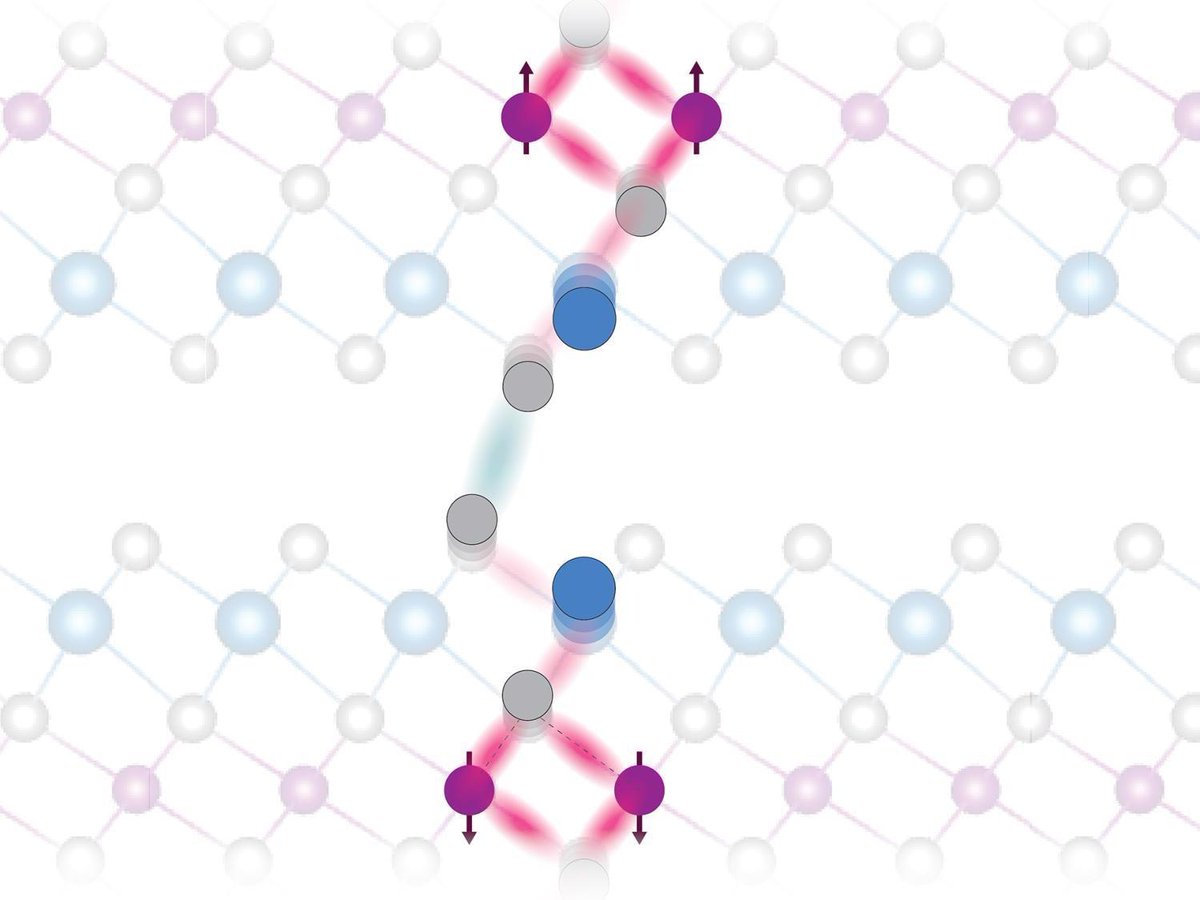 AZoQuantum's tweet image. Unique “Knob” to Regulate Magnetic Behavior in #QuantumMaterial.
buff.ly/3ObDTUs