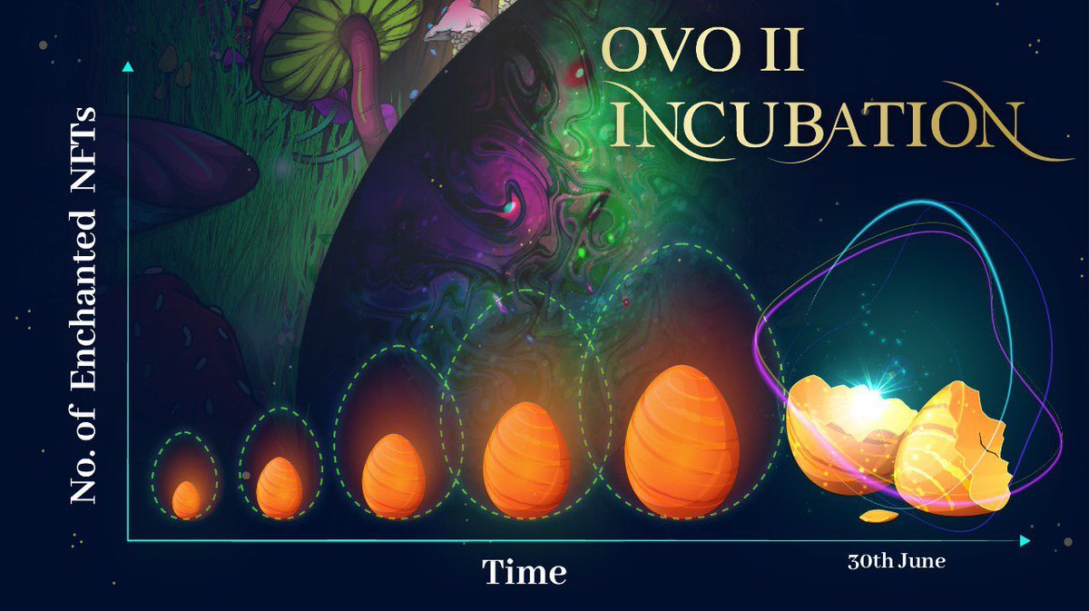 EnchantedNFTs's tweet photo. For Enchanted Ovo holders: hang on to your eggs! Incubate by keeping it under the radiant heat of your magical Artifacts, & tend it with Fae, Jinns, & Nymphs. Check discord for details.
Listing or transferring NFTs deactivates the egg 😱
#GetEnchanted https://t.co/3tLPIvd0Z3