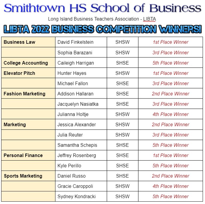 SHS School of Bus. tweet media