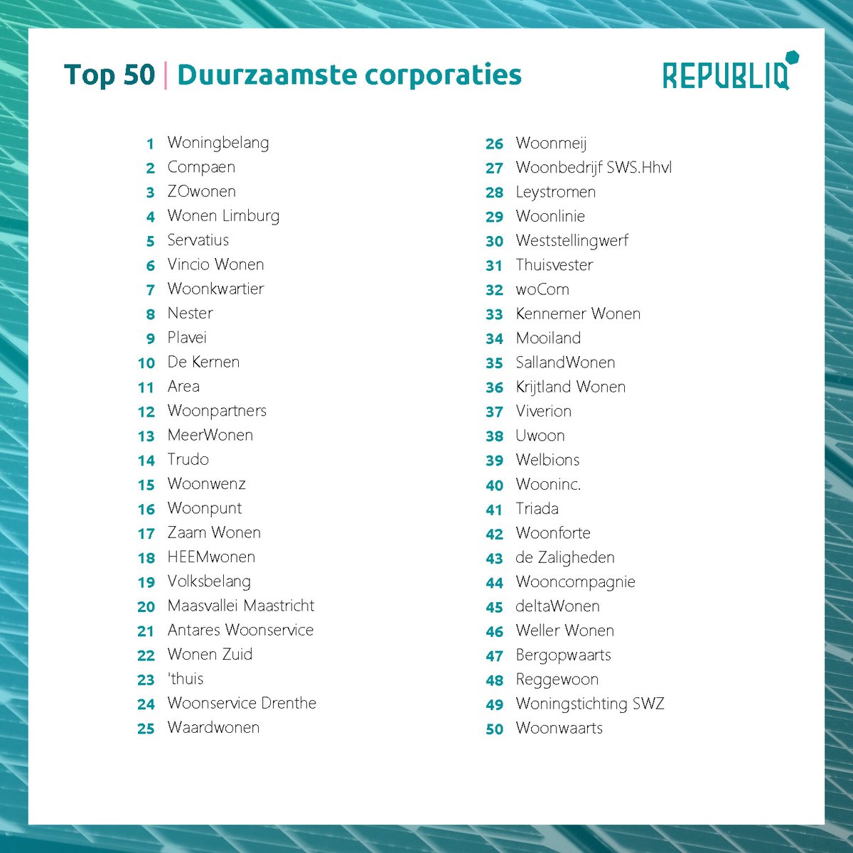 Van de ruim 300 woningcorporaties in Nederland staat Area in 2022 op de 11e plaats van duurzaamste woningcorporatie. Daar zijn we enorm trots op.  En samen met onze bewoners werken we hard om volgend jaar in de top 10 te staan.
ow.ly/xhVv50IIE2C