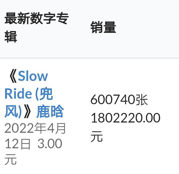 lu5han7777777's tweet photo. 600000
#LUHANSlowRide https://t.co/t5QtyN6xqS