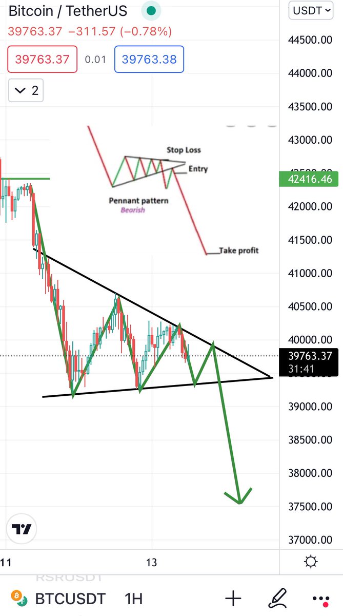 Tradinwolves's tweet photo. هذا ما اراه على المدى للقريب 🩸
#BTC #تداول https://t.co/YIOExm6X7C