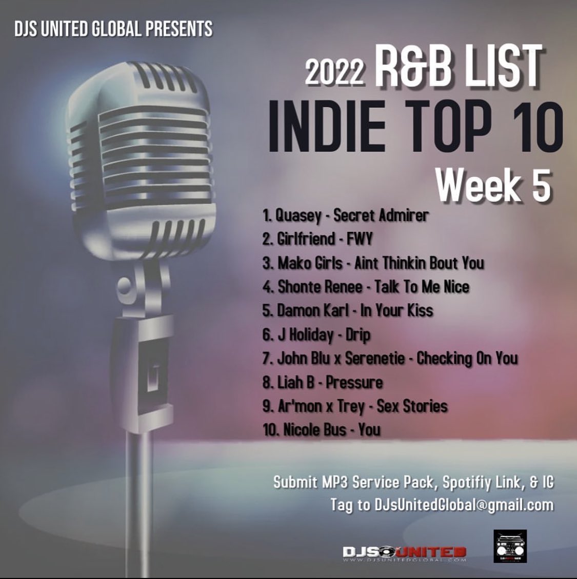UncleJamz's tweet photo. #mecap congratulations to @TQuaseyroom #1 this week and @damonkarlmusic #5 on @DJsUnitedGlobal #bigmecap https://t.co/eanQCOTJus