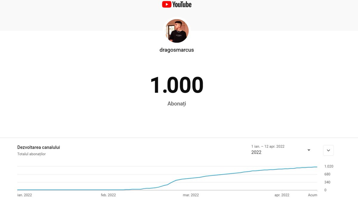 DragosMarcus's tweet photo. just made 1000 subs after 2 months of posting consistently on my second type beat channel https://t.co/G4wfK5NOZ6