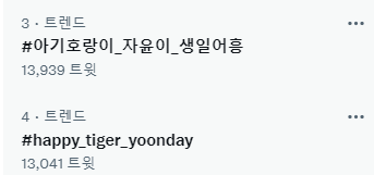 stayc_hashtag_'s tweet photo. 🎊 실시간 트렌드 3, 4위로 총공을 마무리합니다 🎊

해시태그 총공은 성공스럽게 마무리했지만
윤이의 생일은 이제부터 시작이니 해시태그를 사용해
하지 못했던 예쁜 말을 가득 남겨 주세요

이번 해시태그 총공도 수고 많으셨습니다!
✨🐯🎂✨

#아기호랑이_자윤이_생일어흥
#happy_tiger_yoonday https://t.co/Z2s59JbWCW
