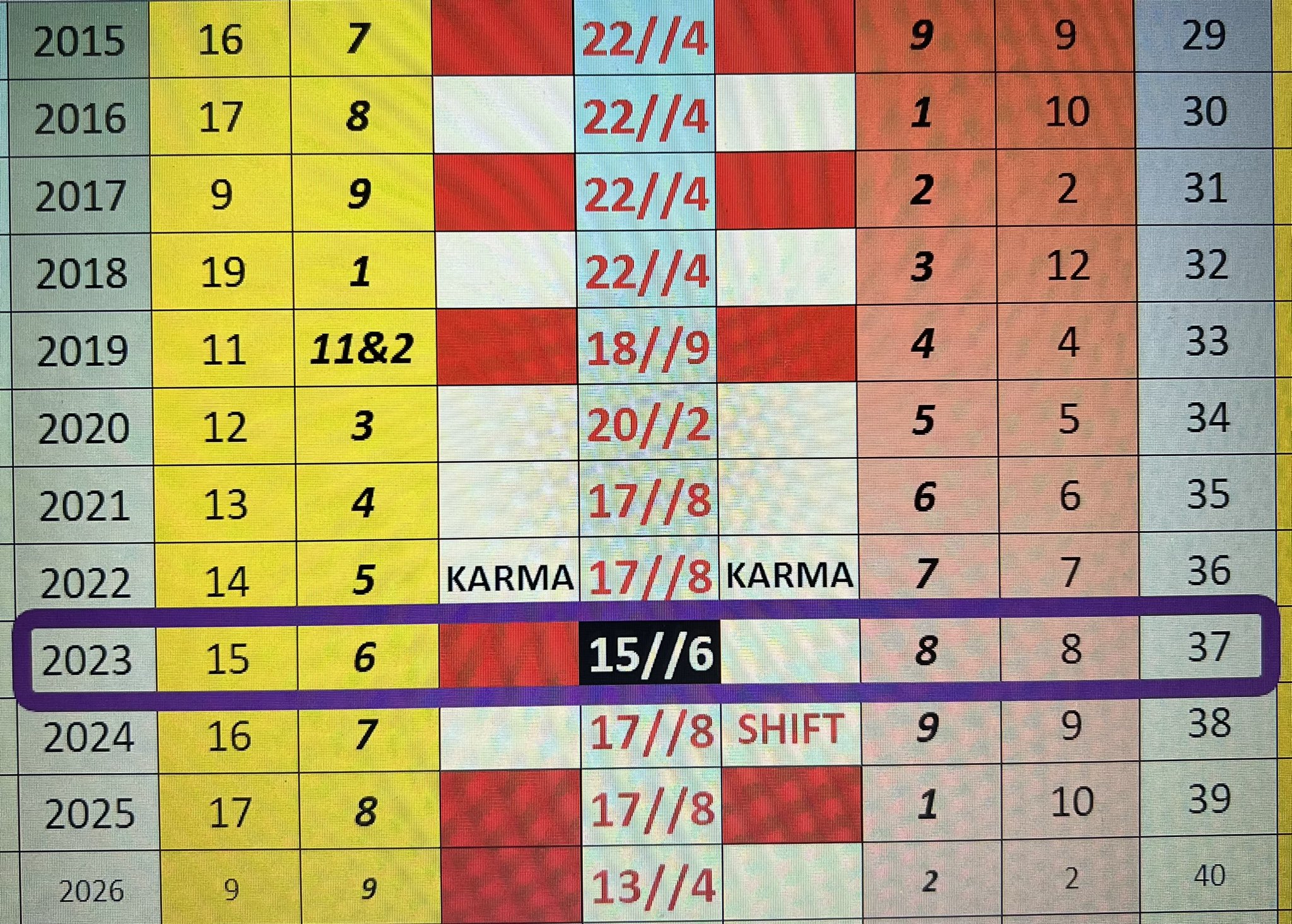 Chris Styles Jdah2 The Very Ugly Court Case Between Amberheard Amp Johnnydepp Refers Remember Heard Has A No6 Karmic Lesson Relationships Responsibility Love Family See Her 23 Code Double6 Concentrated