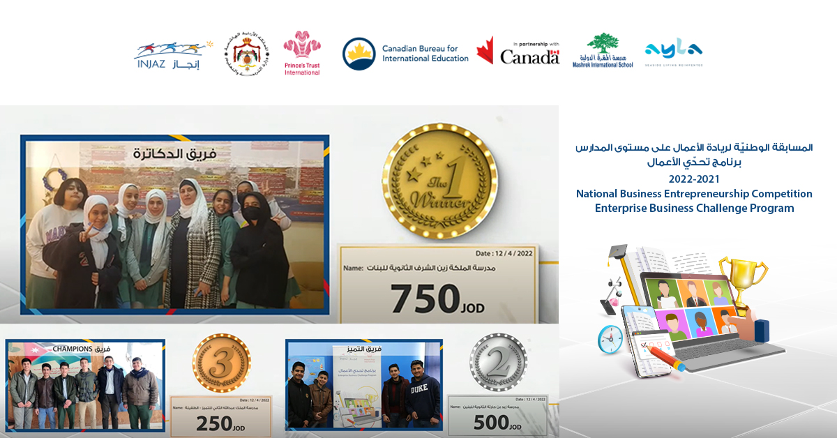INJAZorg's tweet photo. Congratulations to all the winners of the Enterprise Business Challenge (EBC) program's Final Competition 2022.
@PrincesTrustInt
@MashrekSchool
@AylaOasis
@edugovjo @hikmapharma 
#leapjordan
#برنامج_تحدّي_الأعمال https://t.co/AXZjh26Yda
