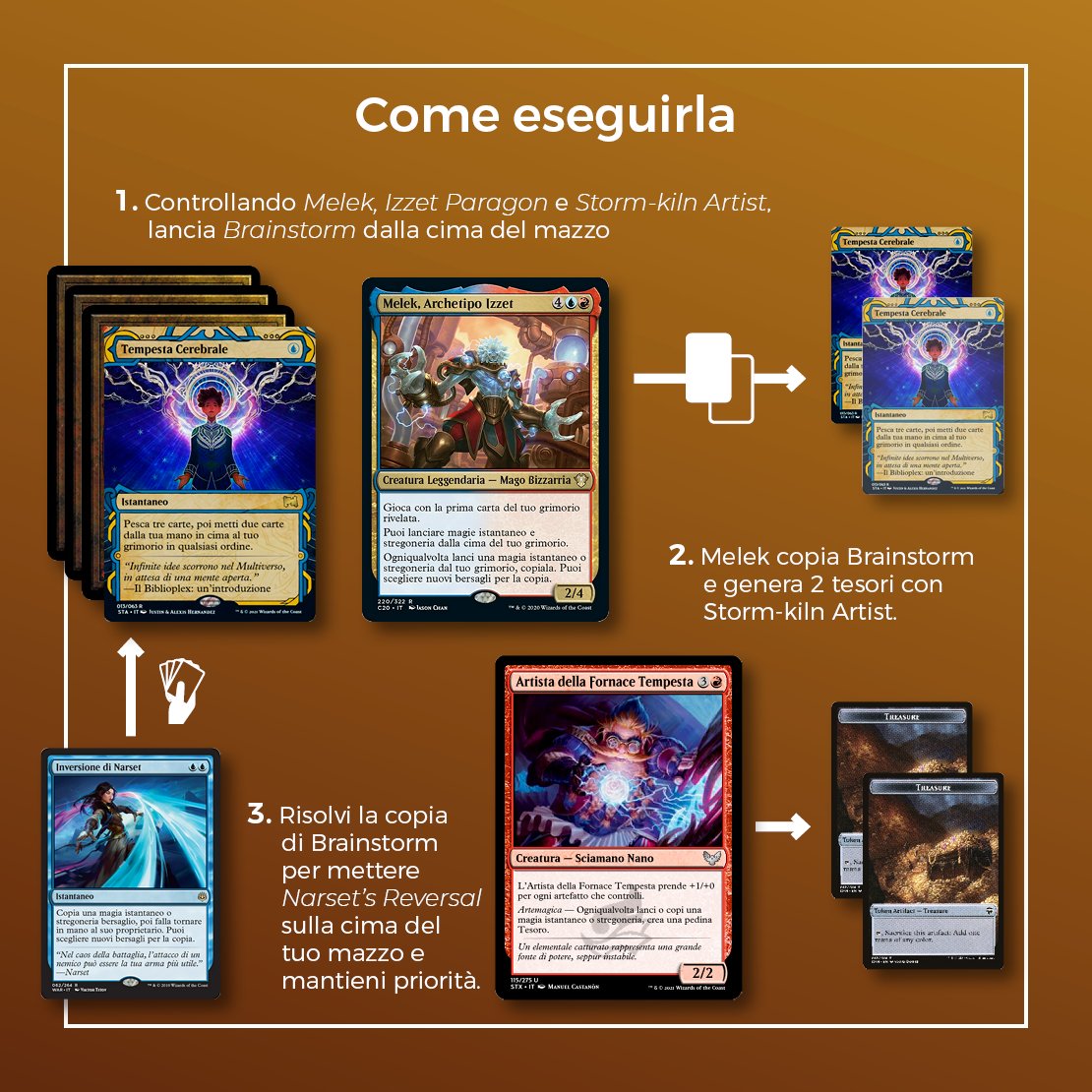 Megic_ita's tweet photo. Come fare un sacco di magie con un bilancio positivo di mana? 🤔 La combo di questa settimana è bella tosta ma sicuramente produttiva! 💰💎
#combo #combooftheweek #combooftheday #mtgcombo #magiccommunity #mtg #mtgitaly #magicthegathering #mtgcommunity #mtgitalia #mtgcommander https://t.co/7urh4fW10f