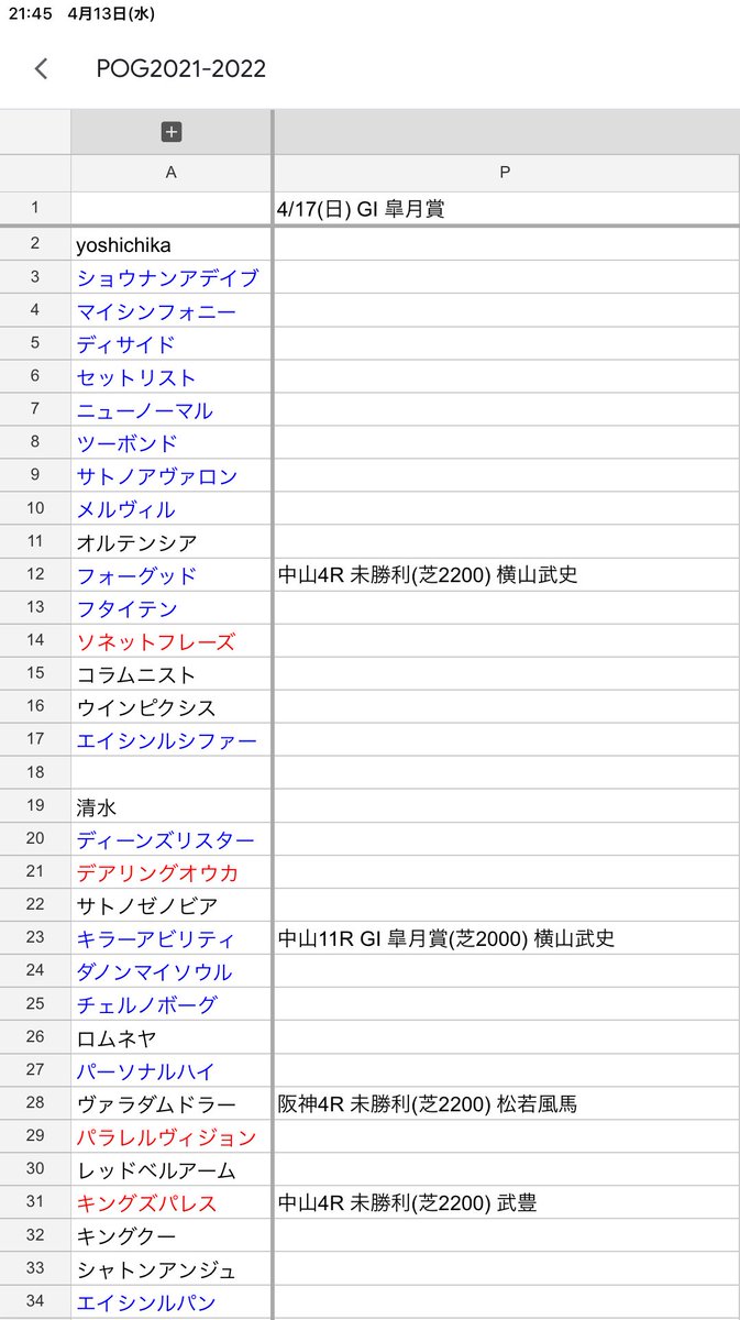 YSOM_POG's tweet photo. 想定2
阪神4R 未勝利 ヴァラダムドラー(清水)
中山4R 未勝利 フォーグッド(yoshichika)
中山4R 未勝利 キングズパレス(清水)
中山11R GⅠ 皐月賞 キラーアビリティ(清水)
中山11R GⅠ 皐月賞 ダンテスヴュー(奥村) https://t.co/EI5tAWMK38