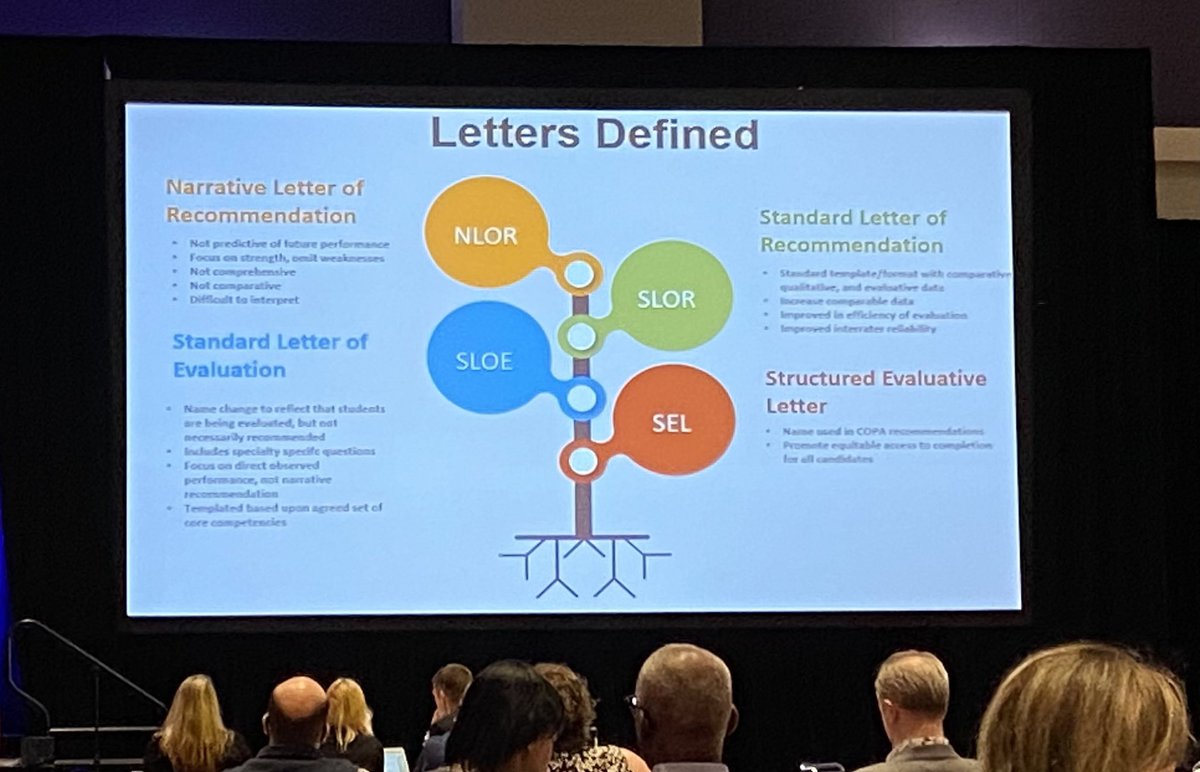 Alphabet soup?!? Great overview of the recent COPA recommendations and letters during the #AIMW22 plenary. Much more room to improve and innovate!