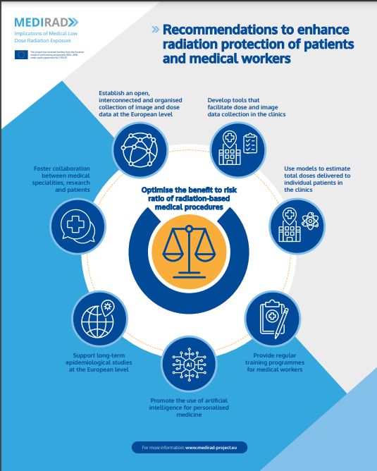 iirrt's tweet photo. Here are some of the recommendations from #MEDIRAD to enhance radiation protection of patients and medical workers.#RadiationSafety #radiotherapy #DoseMonitoring
Find the full recommendations at https://t.co/TL2T84czu1. https://t.co/wTfl7WxnuY