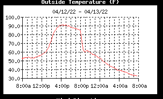 UNLScottEvans's tweet photo. Well that was a roller coaster swing. #Newx #Springinnebraska #NebExt https://t.co/nbzX6bBSpq
