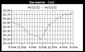 UNLScottEvans's tweet photo. Well that was a roller coaster swing. #Newx #Springinnebraska #NebExt https://t.co/nbzX6bBSpq