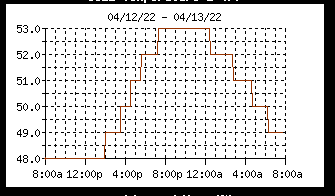 UNLScottEvans's tweet photo. Well that was a roller coaster swing. #Newx #Springinnebraska #NebExt https://t.co/nbzX6bBSpq