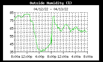 UNLScottEvans's tweet photo. Well that was a roller coaster swing. #Newx #Springinnebraska #NebExt https://t.co/nbzX6bBSpq