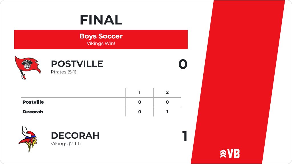 Decorah_Vikings on Twitter "Boys Soccer (Varsity) Score Posted